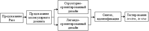 Risunok1