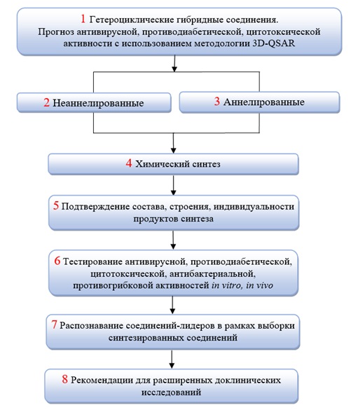 risunok 1